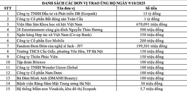 Góp thêm nguồn lực hỗ trợ đồng bào các tỉnh sớm tái thiết cuộc sống khi bão lũ đi qua- Ảnh 6. Góp thêm nguồn lực hỗ trợ đồng bào các tỉnh sớm tái thiết cuộc sống khi bão lũ đi qua- Ảnh 6.