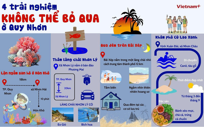 Lonely Planet: Quy Nhơn lọt top 25 điểm đến hàng đầu thế giới năm 2026- Ảnh 2. Lonely Planet: Quy Nhơn lọt top 25 điểm đến hàng đầu thế giới năm 2026- Ảnh 2.