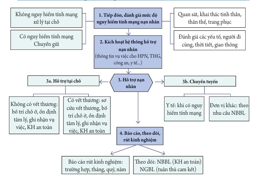 Thúc đẩy các hoạt động của địa chỉ tin cậy thông qua hỗ trợ sinh kế, vay vốn, tạo việc làm- Ảnh 1. Thúc đẩy các hoạt động của địa chỉ tin cậy thông qua hỗ trợ sinh kế, vay vốn, tạo việc làm- Ảnh 1.