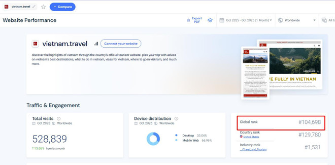 Cơ hội tăng trưởng bứt phá cho du lịch Việt Nam những tháng cuối năm 2025- Ảnh 1.