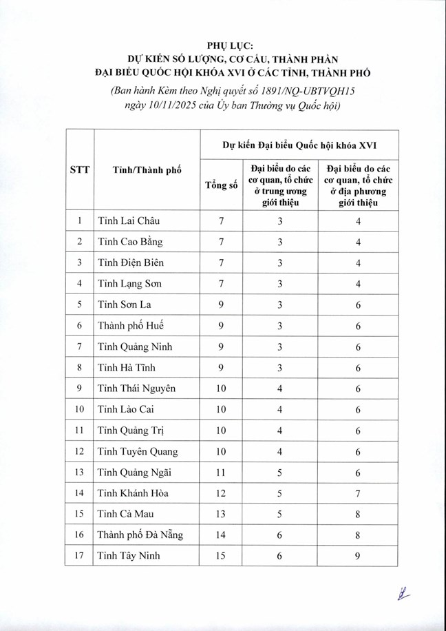 Chủ tịch Quốc hội Trần Thanh Mẫn ký ban hành Nghị quyết về dự kiến số lượng, cơ cấu, thành phần đại biểu Quốc hội khóa XVI- Ảnh 5. Chủ tịch Quốc hội Trần Thanh Mẫn ký ban hành Nghị quyết về dự kiến số lượng, cơ cấu, thành phần đại biểu Quốc hội khóa XVI- Ảnh 5.