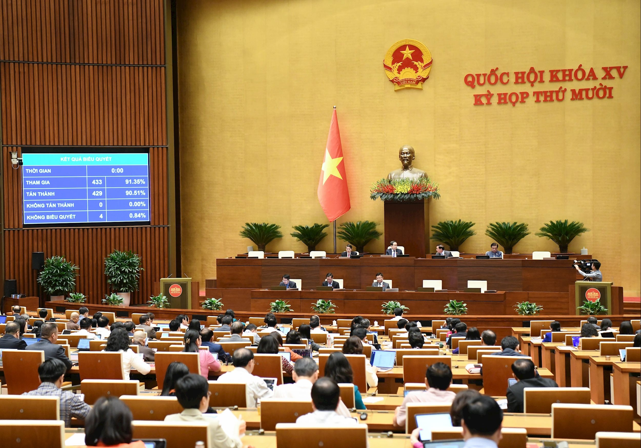 Quốc hội thông qua Nghị quyết về Kế hoạch phát triển kinh tế - xã hội năm 2026- Ảnh 2.