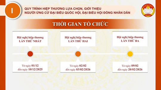 Quy trình hiệp thương lựa chọn, giới thiệu người ứng cử đại biểu Quốc hội, đại biểu HĐND các cấp và việc tổ chức các hội nghị lấy ý kiến cử tri- Ảnh 1. Quy trình hiệp thương lựa chọn, giới thiệu người ứng cử đại biểu Quốc hội, đại biểu HĐND các cấp và việc tổ chức các hội nghị lấy ý kiến cử tri- Ảnh 1.