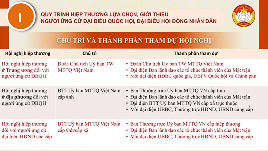 Quy trình hiệp thương lựa chọn, giới thiệu người ứng cử đại biểu Quốc hội, đại biểu HĐND các cấp và việc tổ chức các hội nghị lấy ý kiến cử tri- Ảnh 2. Quy trình hiệp thương lựa chọn, giới thiệu người ứng cử đại biểu Quốc hội, đại biểu HĐND các cấp và việc tổ chức các hội nghị lấy ý kiến cử tri- Ảnh 2.