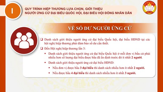Quy trình hiệp thương lựa chọn, giới thiệu người ứng cử đại biểu Quốc hội, đại biểu HĐND các cấp và việc tổ chức các hội nghị lấy ý kiến cử tri- Ảnh 3. Quy trình hiệp thương lựa chọn, giới thiệu người ứng cử đại biểu Quốc hội, đại biểu HĐND các cấp và việc tổ chức các hội nghị lấy ý kiến cử tri- Ảnh 3.