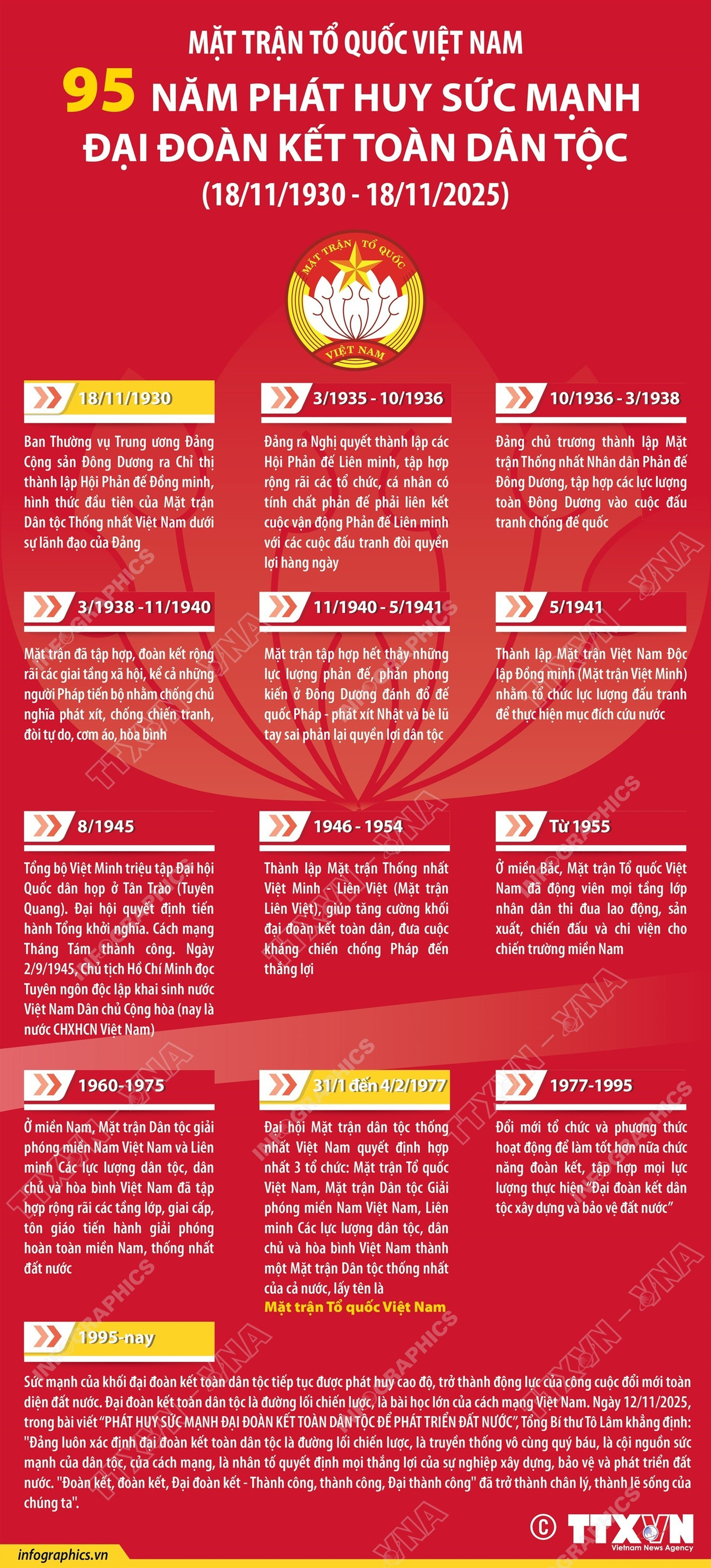 Mặt trận Tổ quốc Việt Nam: 95 năm phát huy sức mạnh đại đoàn kết toàn dân tộc- Ảnh 1.