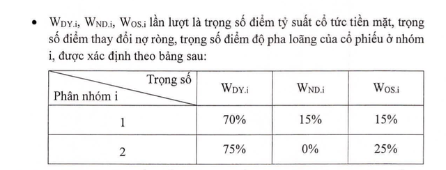 HOSE ra mắt chỉ số VNSHINE: Bộ chỉ số đầu tiên tập trung vào lợi ích cổ đông- Ảnh 2. HOSE ra mắt chỉ số VNSHINE: Bộ chỉ số đầu tiên tập trung vào lợi ích cổ đông- Ảnh 2.