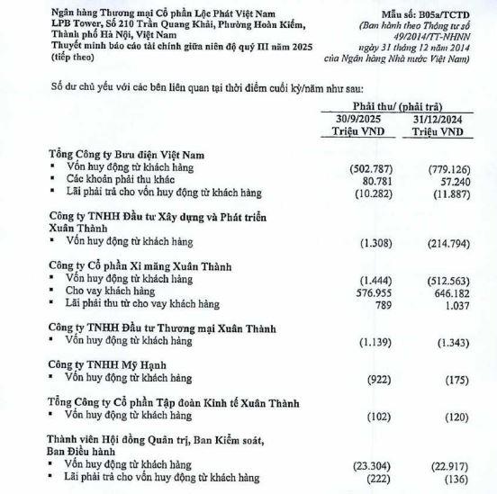 LPBank của bầu Thụy đang kinh doanh ra sao?- Ảnh 2. LPBank của bầu Thụy đang kinh doanh ra sao?- Ảnh 2.