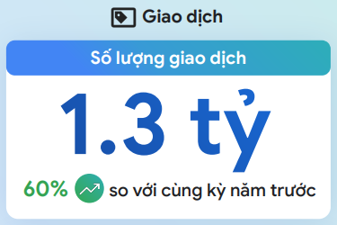 Nền kinh tế số Việt Nam dự kiến đạt 39 tỷ USD năm 2025, dẫn đầu Đông Nam Á về mức độ ứng dụng và niềm tin của người dùng với AI- Ảnh 4.