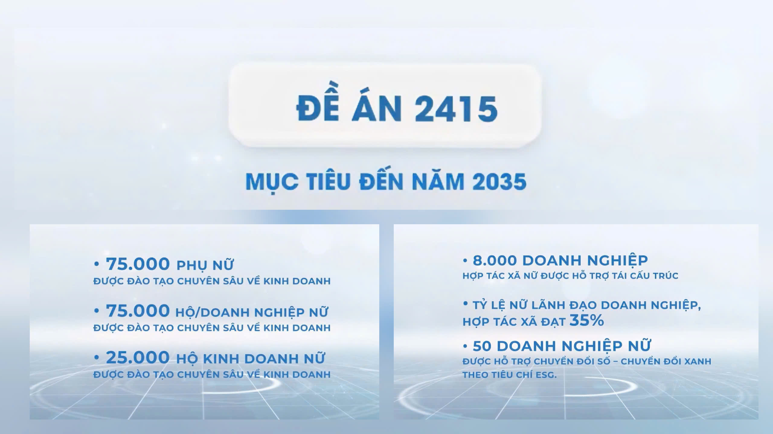 Phụ nữ Việt Nam phát huy tinh thần "3 tiên phong", "5 làm chủ" trong khởi nghiệp sáng tạo - Ảnh 9. Phụ nữ Việt Nam phát huy tinh thần "3 tiên phong", "5 làm chủ" trong khởi nghiệp sáng tạo - Ảnh 9.