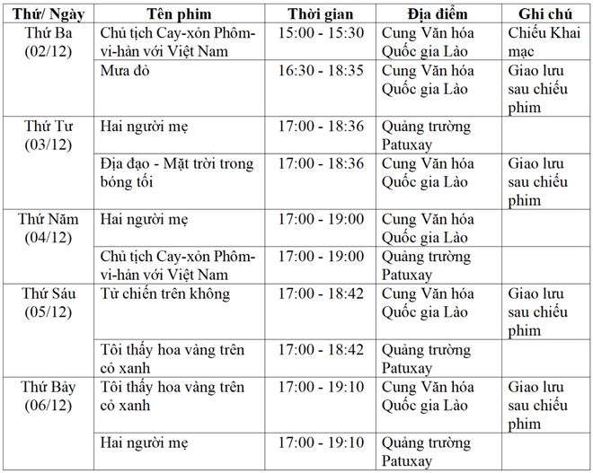 Chiếu phim "Mưa đỏ," "Địa đạo" trong Tuần phim Việt Nam tại Lào- Ảnh 2.