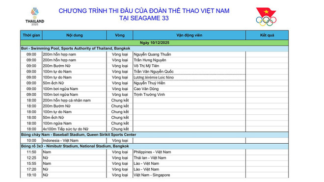 Lịch thi đấu SEA Games 33 ngày 10/12: Việt Nam chờ "mưa" HCV ngày ra quân- Ảnh 1.