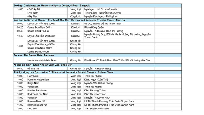 Lịch thi đấu SEA Games 33 ngày 10/12: Việt Nam chờ "mưa" HCV ngày ra quân- Ảnh 2.