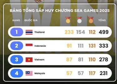 SEA Games 33 khép lại rực rỡ cùng thông điệp Đông Nam Á đoàn kết- Ảnh 7.