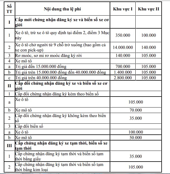 Mức thu lệ phí cấp giấy chứng nhận đăng ký xe từ năm 2026 là bao nhiêu?- Ảnh 1.