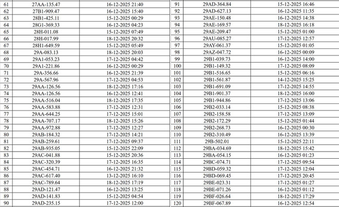 Danh sách xe bị "phạt nguội" qua hệ thống camera AI Hà Nội- Ảnh 2.