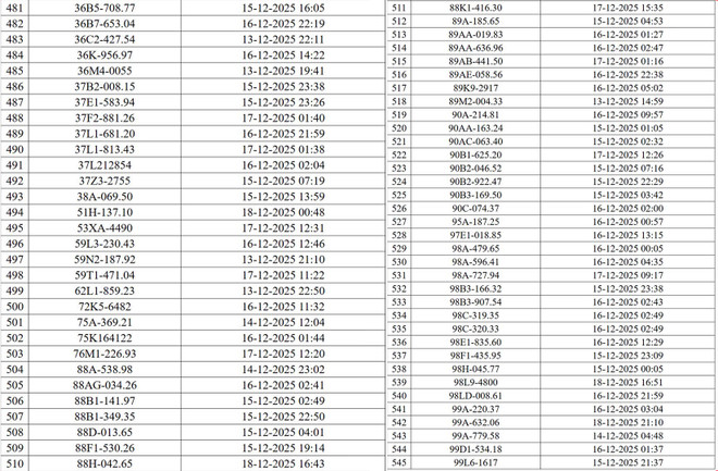 Danh sách xe bị "phạt nguội" qua hệ thống camera AI Hà Nội- Ảnh 9.