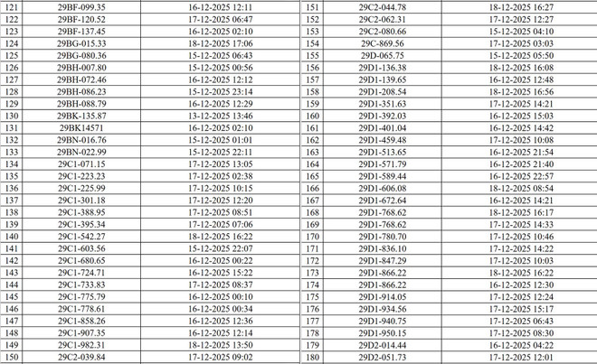 Danh sách xe bị "phạt nguội" qua hệ thống camera AI Hà Nội- Ảnh 3.
