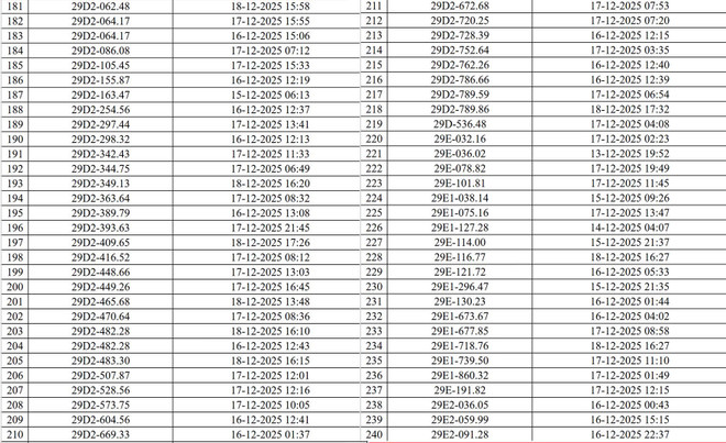 Danh sách xe bị "phạt nguội" qua hệ thống camera AI Hà Nội- Ảnh 4.