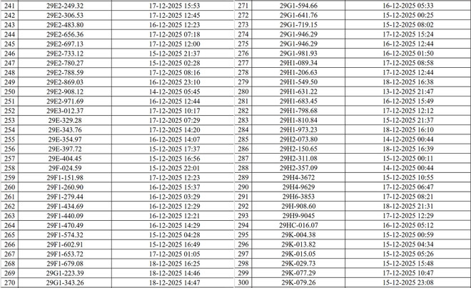 Danh sách xe bị "phạt nguội" qua hệ thống camera AI Hà Nội- Ảnh 5.