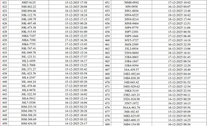Danh sách xe bị "phạt nguội" qua hệ thống camera AI Hà Nội- Ảnh 8.
