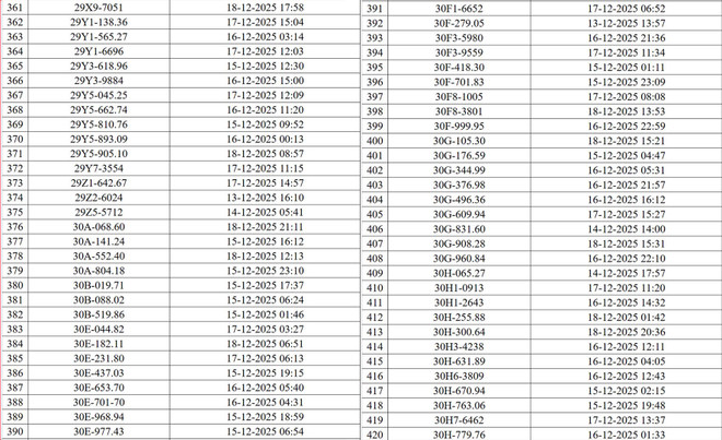 Danh sách xe bị "phạt nguội" qua hệ thống camera AI Hà Nội- Ảnh 7.