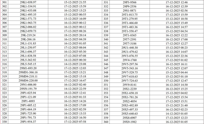 Danh sách xe bị "phạt nguội" qua hệ thống camera AI Hà Nội- Ảnh 6.