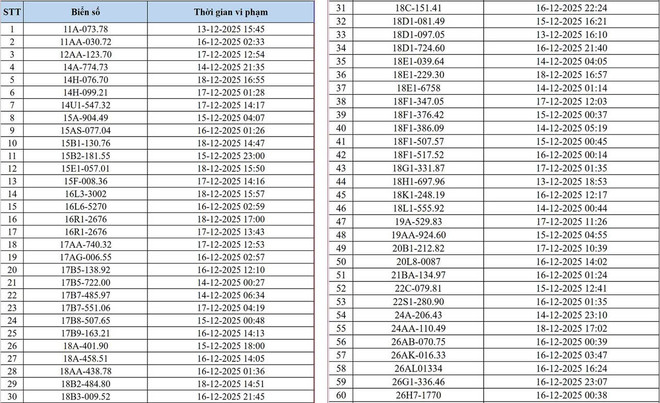 Danh sách xe bị "phạt nguội" qua hệ thống camera AI Hà Nội- Ảnh 1.