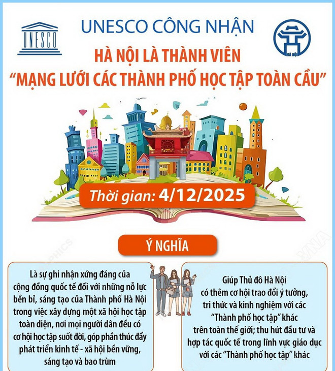 Hà Nội là Thành phố học tập toàn cầu: Sự công nhận cho những nỗ lực bền bỉ- Ảnh 5.