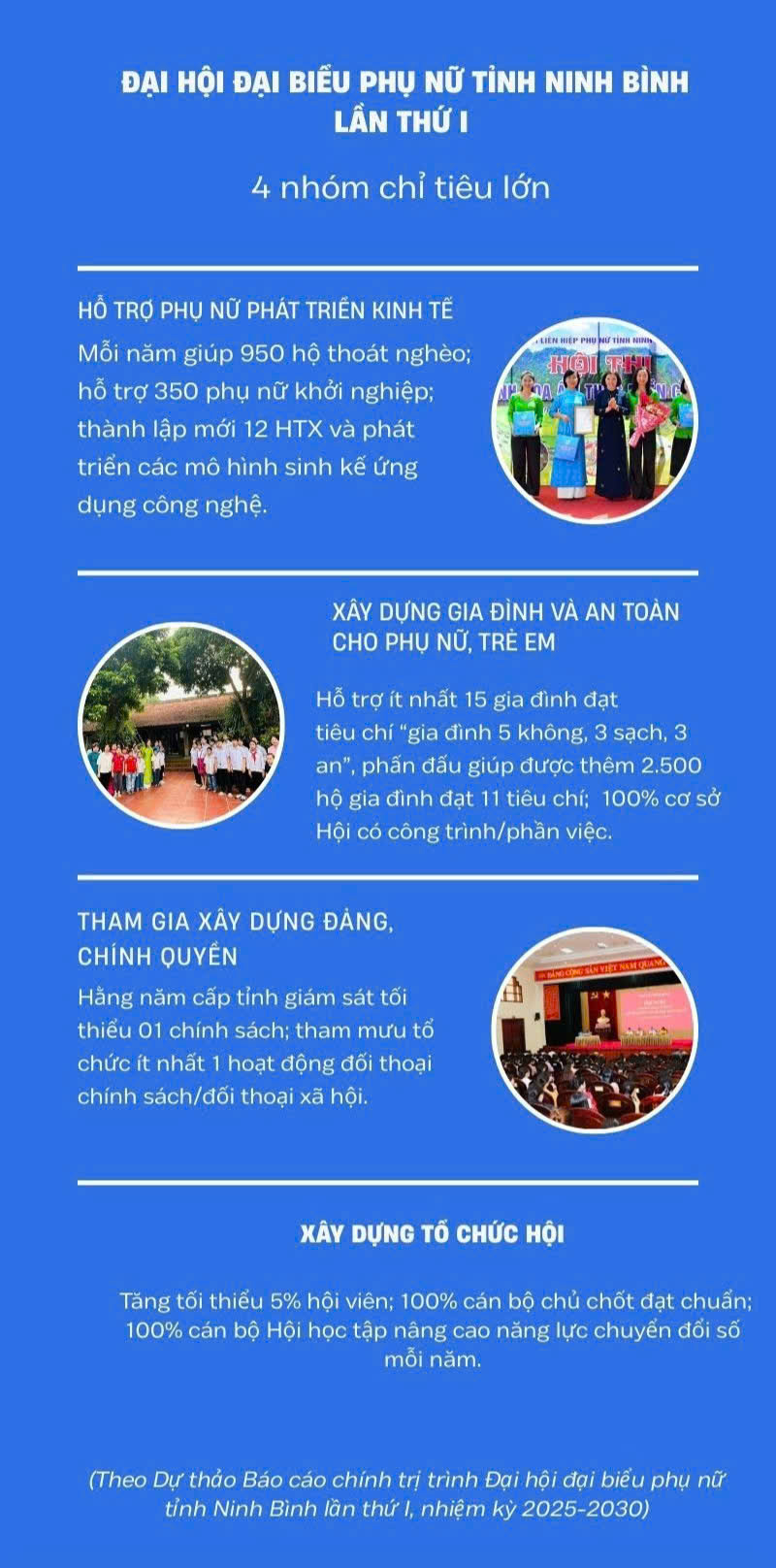 Đại hội đại biểu Phụ nữ tỉnh Ninh Bình lần thứ I, nhiệm kỳ 2025-2030: Tầm nhìn dài hạn, khát vọng lớn- Ảnh 5. Đại hội đại biểu Phụ nữ tỉnh Ninh Bình lần thứ I, nhiệm kỳ 2025-2030: Tầm nhìn dài hạn, khát vọng lớn- Ảnh 5.