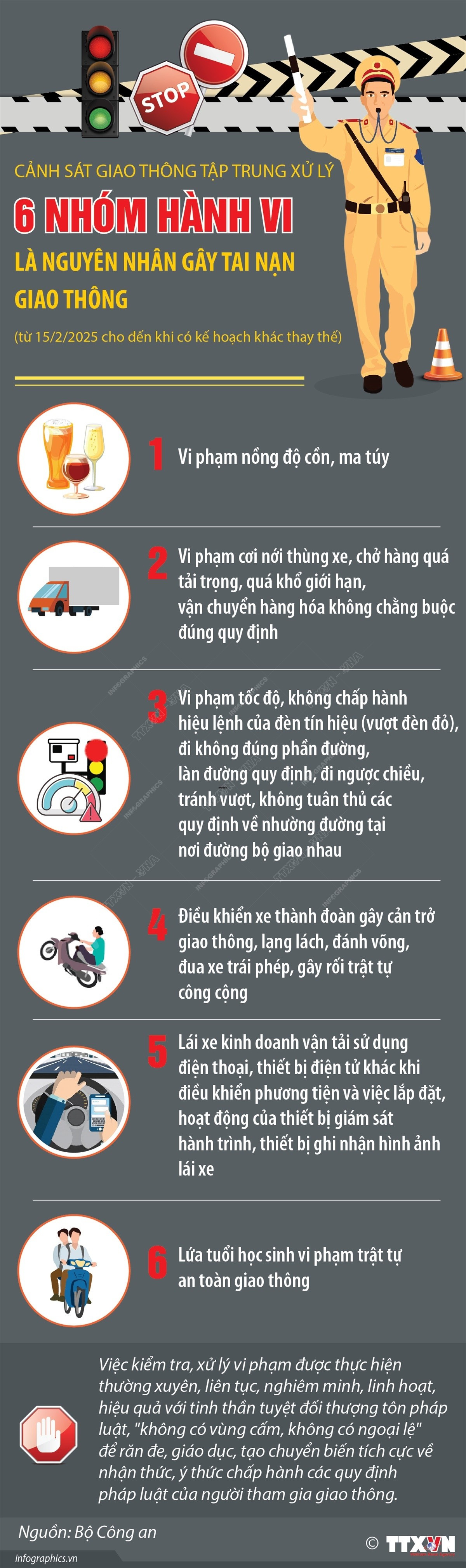 Tập trung xử lý 6 nhóm hành vi gây tai nạn giao thông- Ảnh 1.