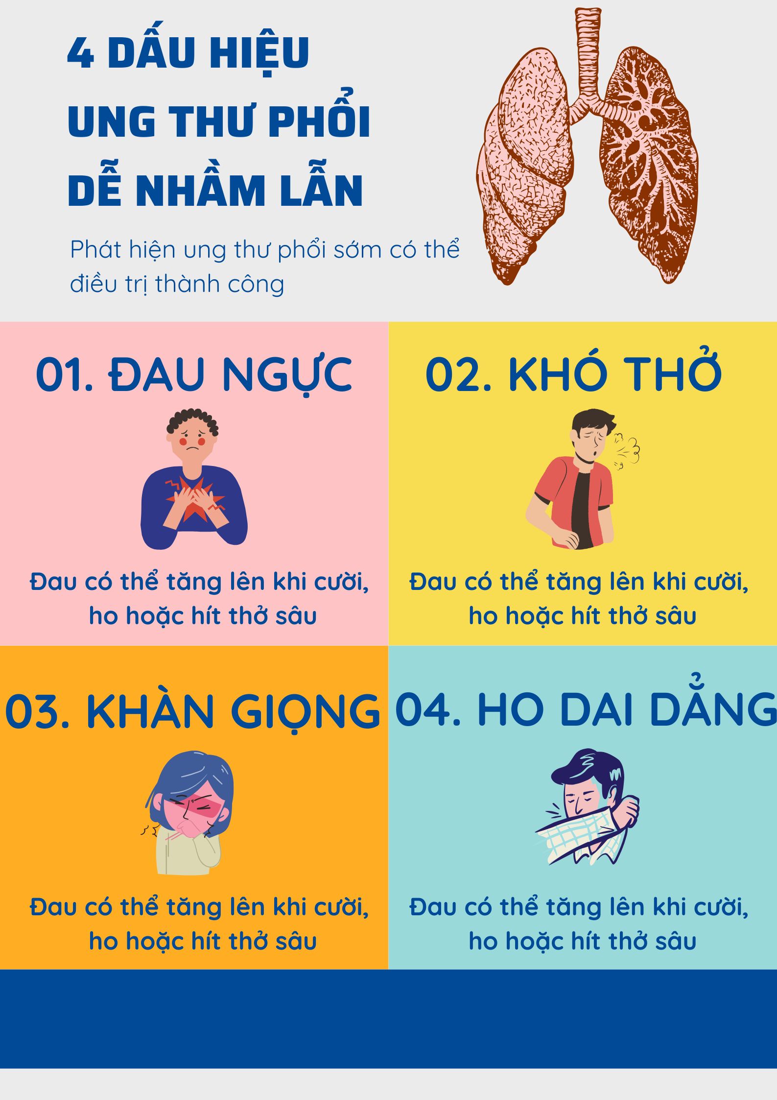 4 triệu chứng cảnh báo ung thư phổi thường bị bỏ qua do nhầm lẫn với bệnh hô hấp thông thường- Ảnh 3.