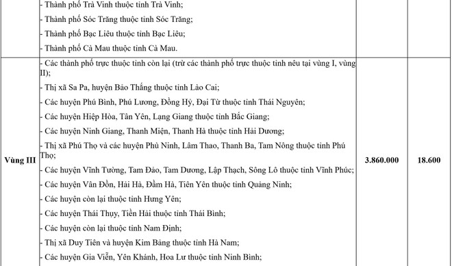 Xây dựng lại các quy định về tiền lương phù hợp với việc sáp nhập tỉnh, thành- Ảnh 4.