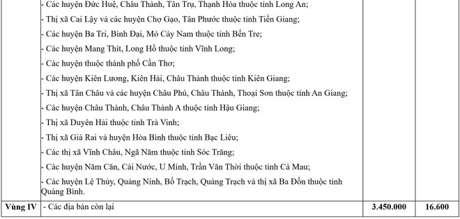 Xây dựng lại các quy định về tiền lương phù hợp với việc sáp nhập tỉnh, thành- Ảnh 6.