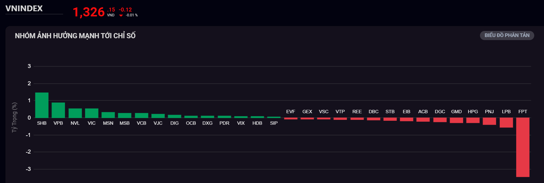 Börsvecka 17-21/3: Var försiktig med kortsiktiga  Chứng khoán tuần 17 – 21/3: Thận trọng với nhịp