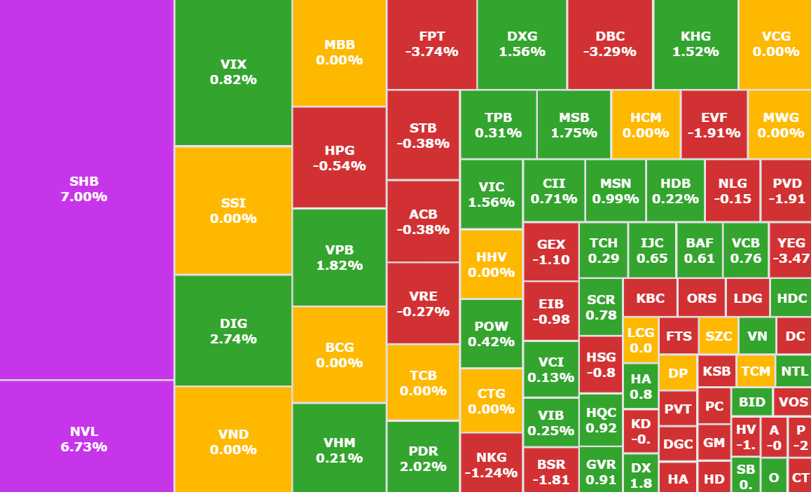 Börsvecka 17-21/3: Var försiktig med kortsiktiga  Chứng khoán tuần 17 – 21/3: Thận trọng với nhịp