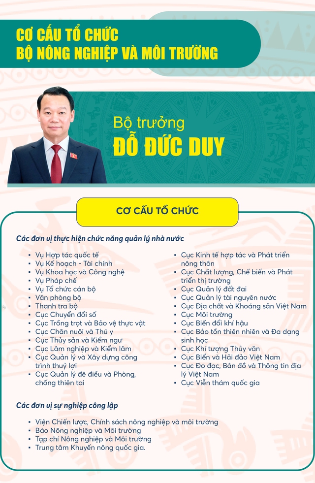 Bổ nhiệm nhân sự lãnh đạo 30 đơn vị trực thuộc Bộ Nông nghiệp và Môi trường- Ảnh 3.