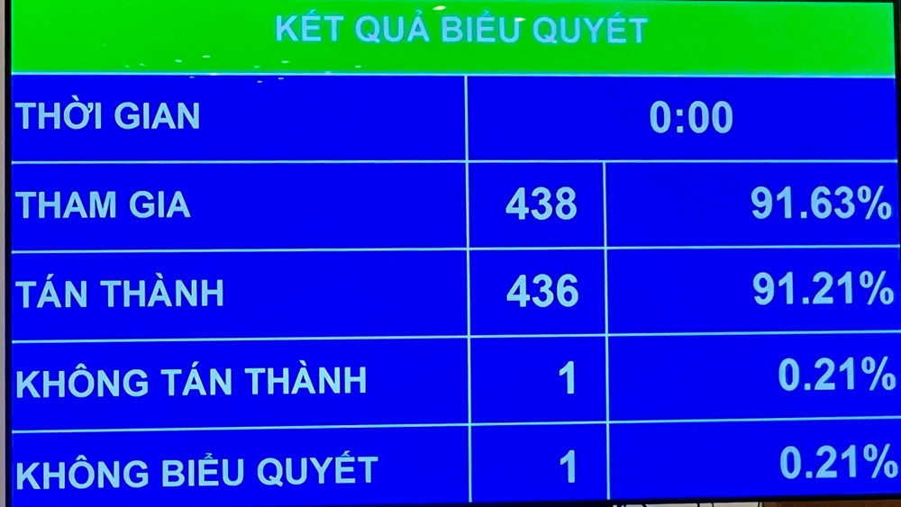 Ngân sách Nhà nước năm 2025: Ưu tiên cải cách tiền lương, khoa học công nghệ và miễn học phí- Ảnh 1.