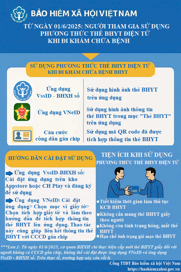 Từ 1/6, người dân cần làm gì để đảm bảo quyền lợi khám chữa bệnh?- Ảnh 1.