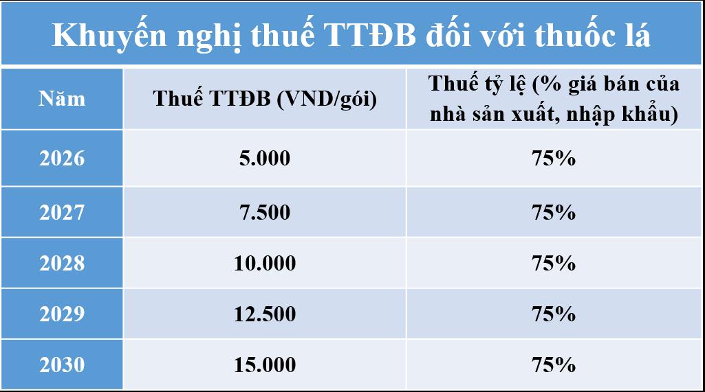 ThS.BS Phan Thị Hải: Giá thuốc lá ở Việt Nam quá thấp, ai cũng có thể tiếp cận- Ảnh 3. ThS.BS Phan Thị Hải: Giá thuốc lá ở Việt Nam quá thấp, ai cũng có thể tiếp cận- Ảnh 3.