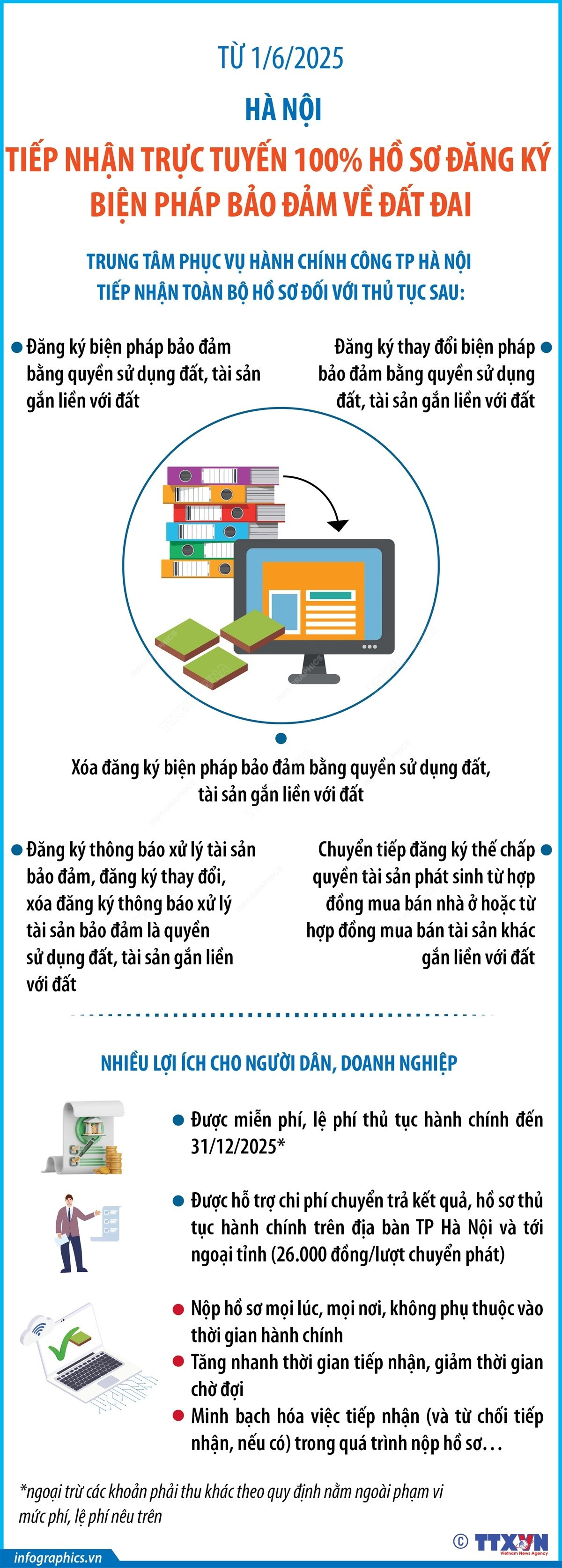 Hà Nội tiếp nhận hồ sơ đăng ký bảo đảm đất đai trực tuyến từ ngày 1/6- Ảnh 1.