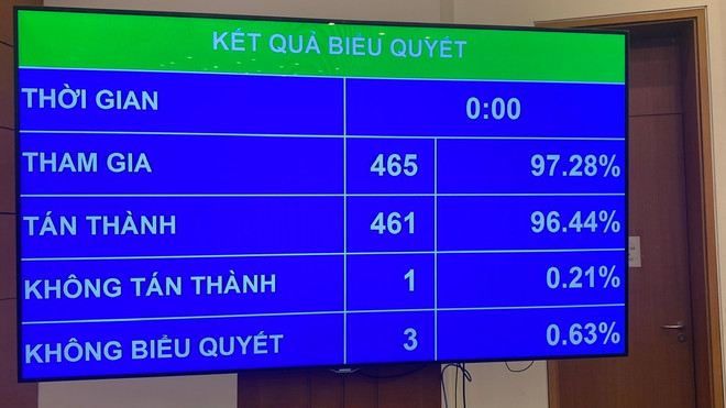 Quốc hội thông qua phương án 34 đơn vị hành chính cấp tỉnh, có hiệu lực ngay- Ảnh 1. Quốc hội thông qua phương án 34 đơn vị hành chính cấp tỉnh, có hiệu lực ngay- Ảnh 1.