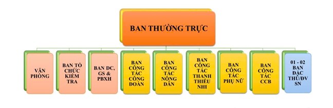 Từ 1/7/2025: MTTQ và các tổ chức chính trị - xã hội hoạt động theo mô hình mới, các Hội quần chúng sẽ tiếp tục sắp xếp theo hướng dẫn của cơ quan có thẩm quyền- Ảnh 3. Từ 1/7/2025: MTTQ và các tổ chức chính trị - xã hội hoạt động theo mô hình mới, các Hội quần chúng sẽ tiếp tục sắp xếp theo hướng dẫn của cơ quan có thẩm quyền- Ảnh 3.