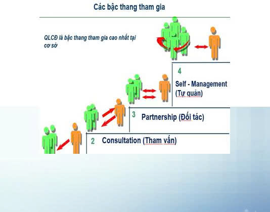 Phát huy vai trò làm chủ của phụ nữ thông qua đối thoại chính sách- Ảnh 1. Phát huy vai trò làm chủ của phụ nữ thông qua đối thoại chính sách- Ảnh 1.