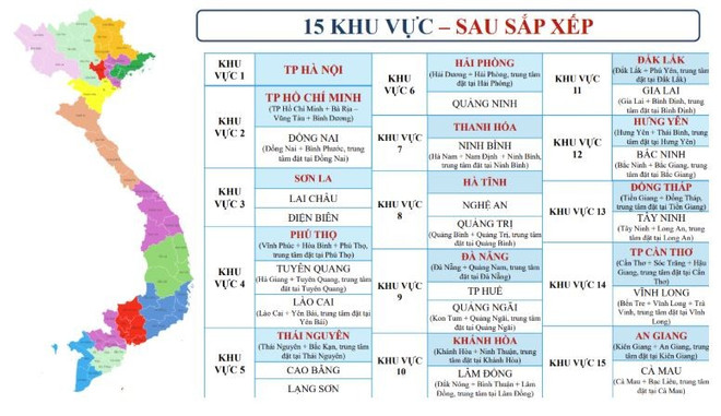 Ngân hàng Nhà nước chính thức công bố 15 khu vực theo hướng tinh gọn- Ảnh 1. Ngân hàng Nhà nước chính thức công bố 15 khu vực theo hướng tinh gọn- Ảnh 1.