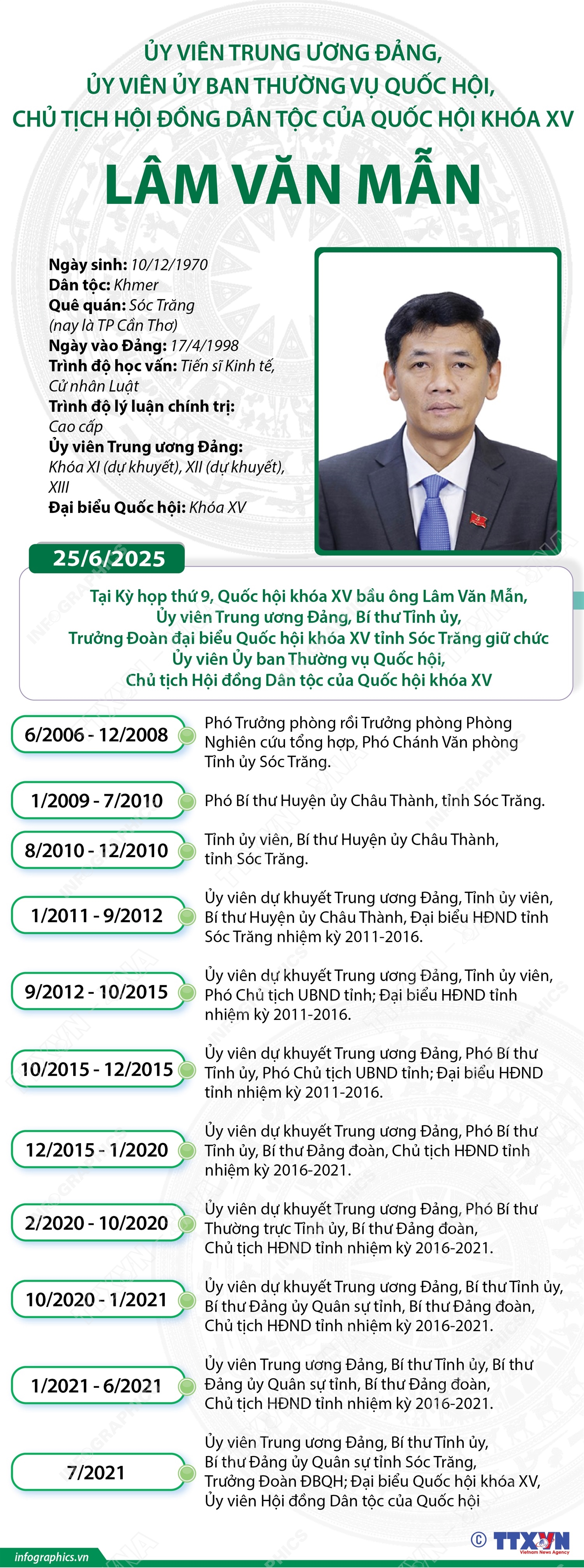 2 Ủy viên Trung ương được bầu giữ chức vụ mới- Ảnh 11. 2 Ủy viên Trung ương được bầu giữ chức vụ mới- Ảnh 11.