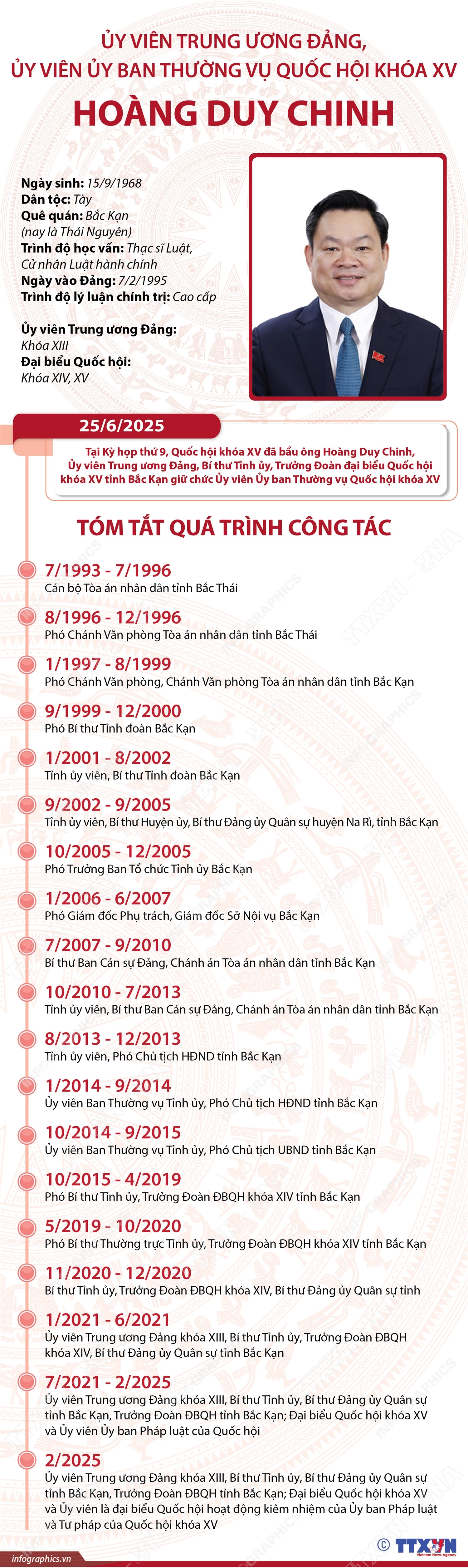 2 Ủy viên Trung ương được bầu giữ chức vụ mới- Ảnh 12. 2 Ủy viên Trung ương được bầu giữ chức vụ mới- Ảnh 12.
