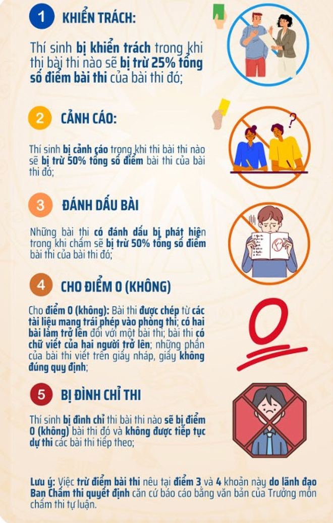 Sở GD-ĐT Hà Nội: Những lưu ý quan trọng cho thí sinh khi thi vào lớp 10- Ảnh 6. Sở GD-ĐT Hà Nội: Những lưu ý quan trọng cho thí sinh khi thi vào lớp 10- Ảnh 6.