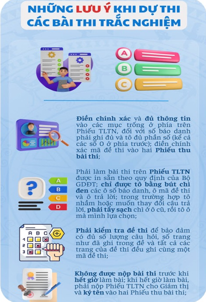 Sở GD-ĐT Hà Nội: Những lưu ý quan trọng cho thí sinh khi thi vào lớp 10- Ảnh 4. Sở GD-ĐT Hà Nội: Những lưu ý quan trọng cho thí sinh khi thi vào lớp 10- Ảnh 4.