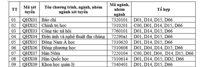 Đột ngột bỏ xét tuyển khối C: Các trường đại học có vi phạm quy chế thi?- Ảnh 1. Đột ngột bỏ xét tuyển khối C: Các trường đại học có vi phạm quy chế thi?- Ảnh 1.